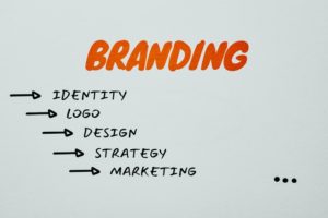 Branding strategy image