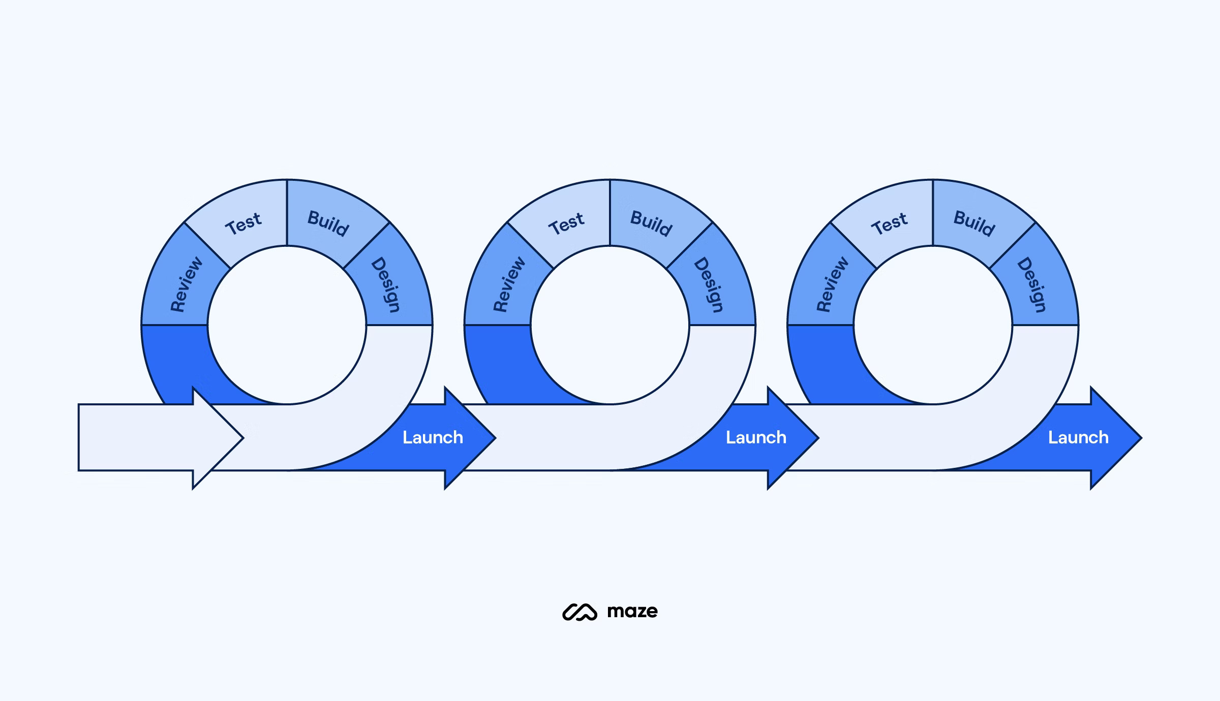 The agile framework