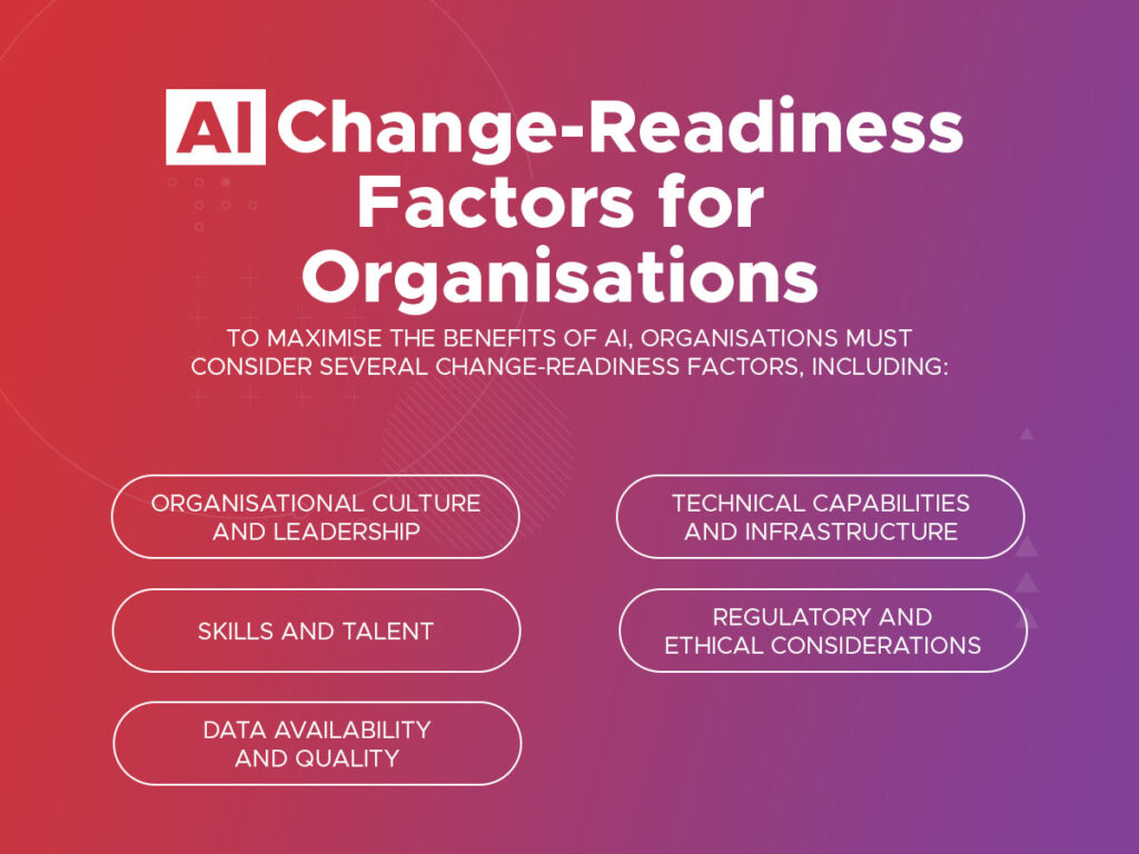 AI change-readiness factors for organisations