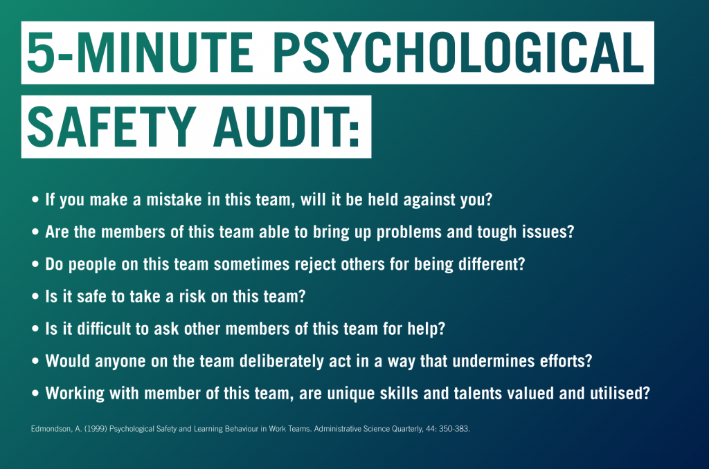 Psychological safety audit in the workplace