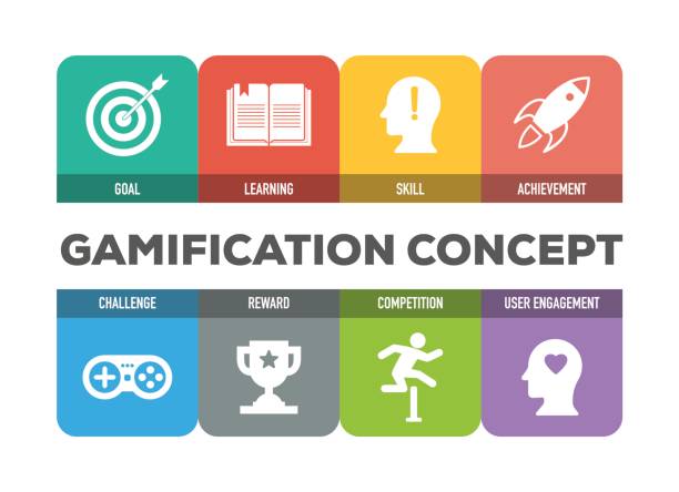 How to apply gamification in learning and development
